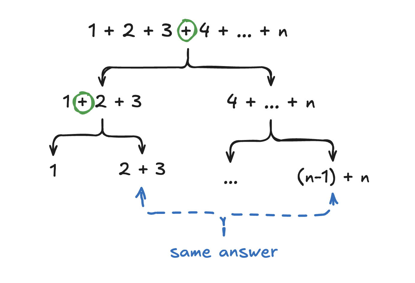 catalan-number