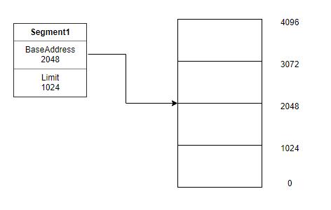 Segmentation