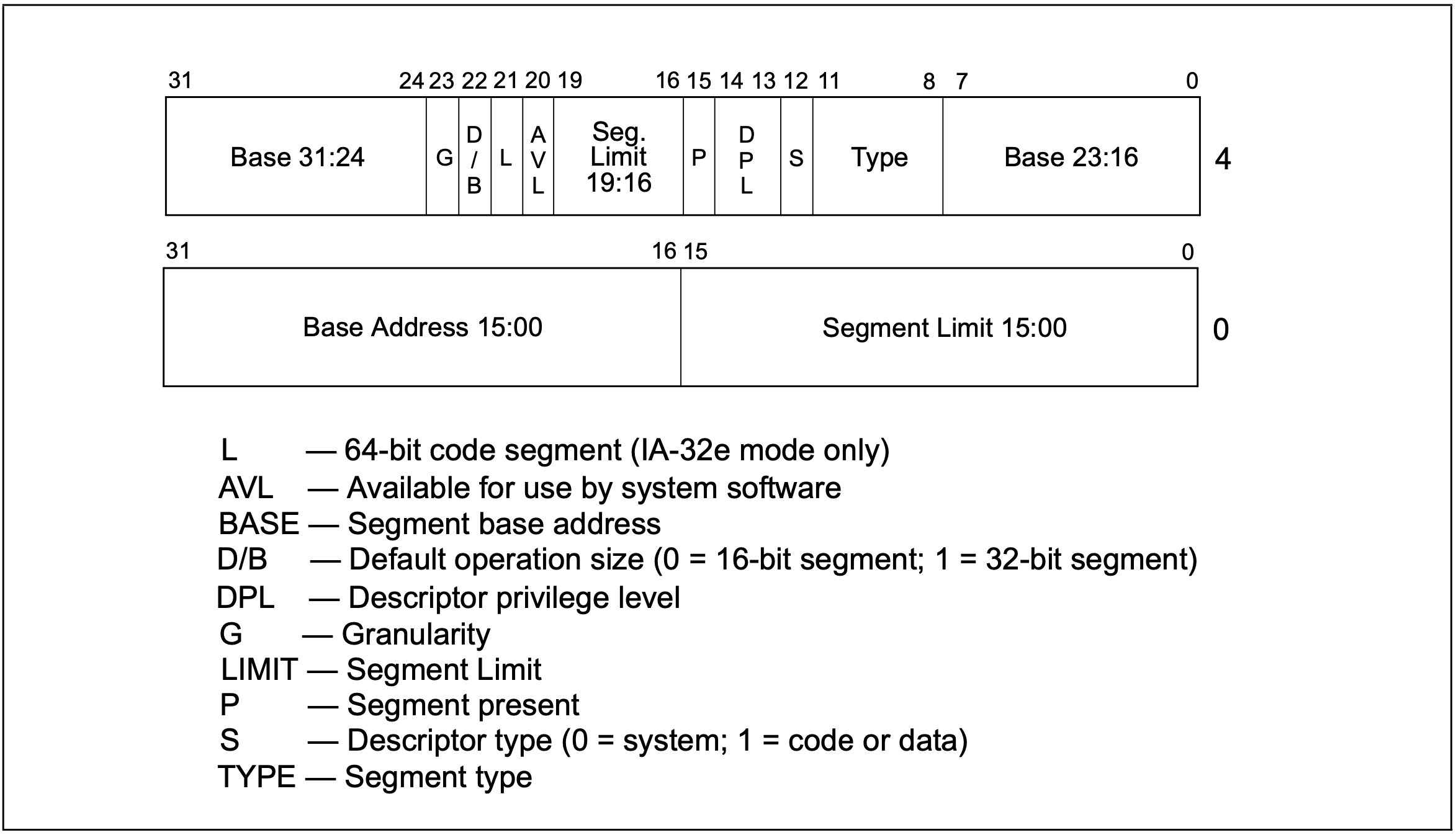 SegmentationDescriptor