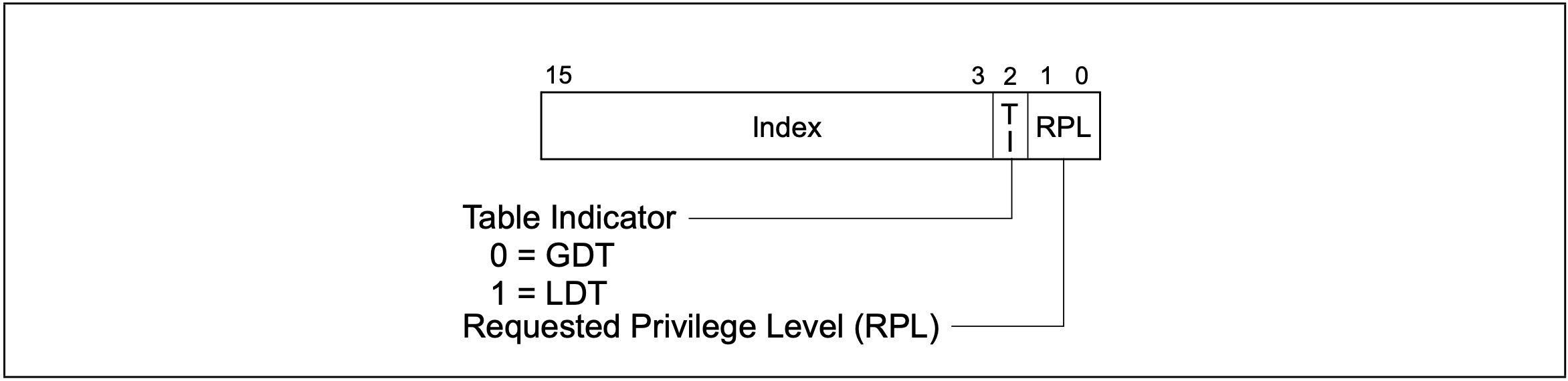 SegmentationSelector